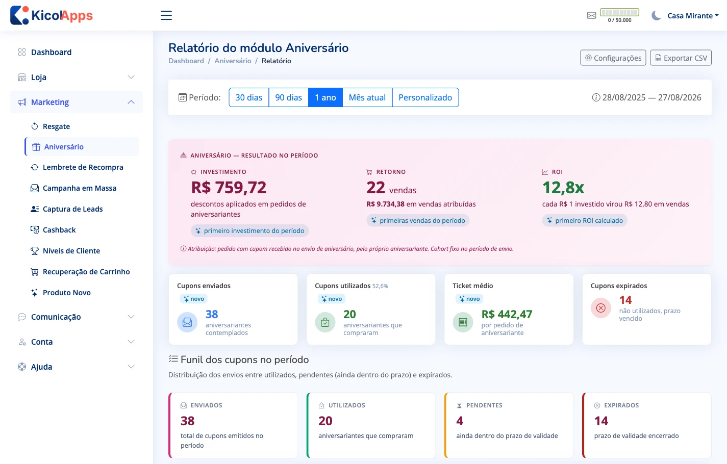 Relatório de aniversário: R$ 759 investidos, 22 vendas, ROI de 12,8 vezes e o funil dos cupons entre utilizados, pendentes e expirados