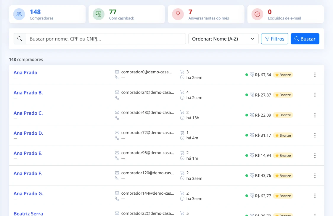 Lista de compradores com e-mail, número de pedidos, tempo desde a última compra, saldo de cashback e nível de cada um