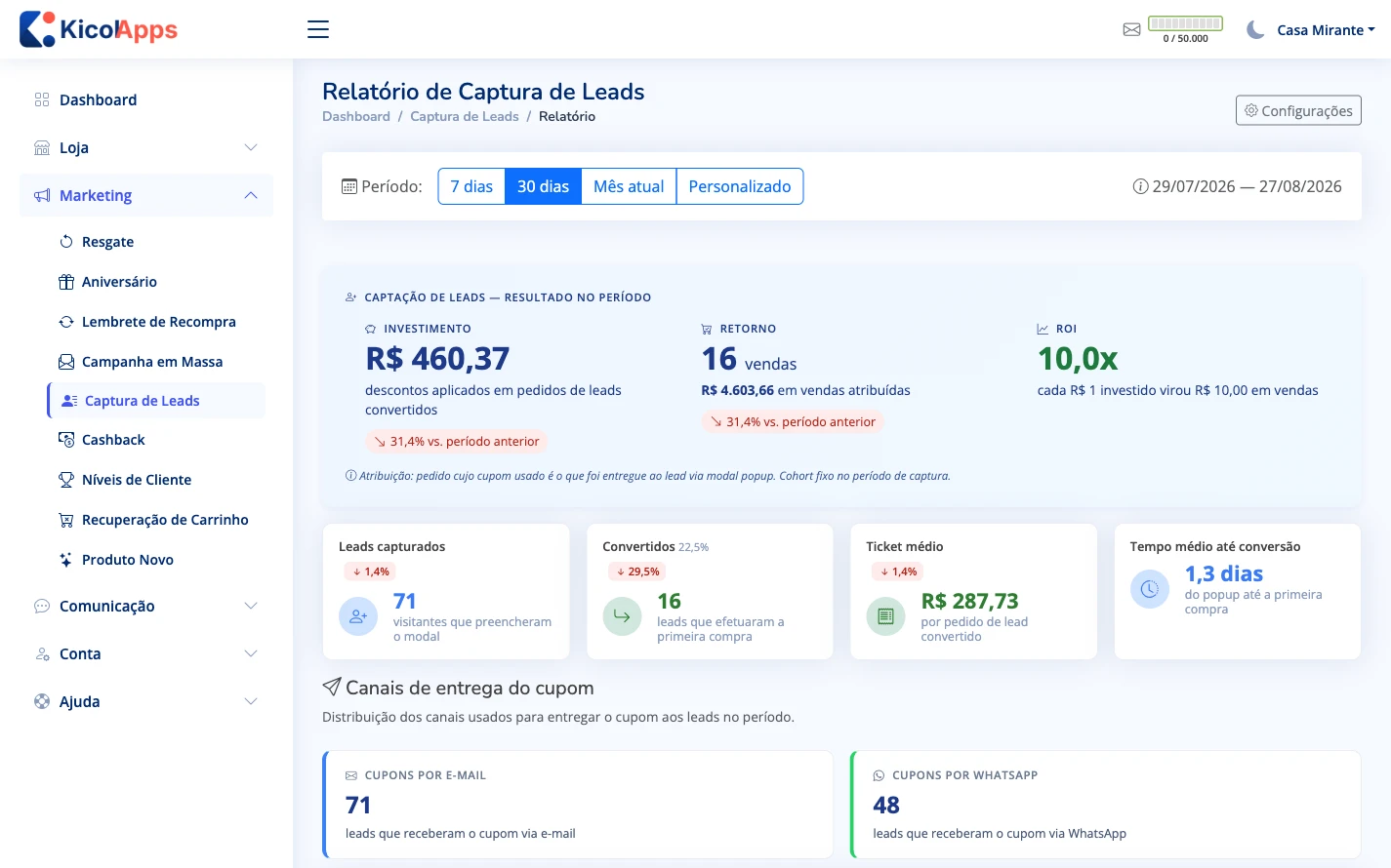 Relatório de captura: ROI de 10 vezes, 71 leads capturados, 22,5% convertidos e tempo médio de 1,3 dias entre o cadastro e a primeira compra