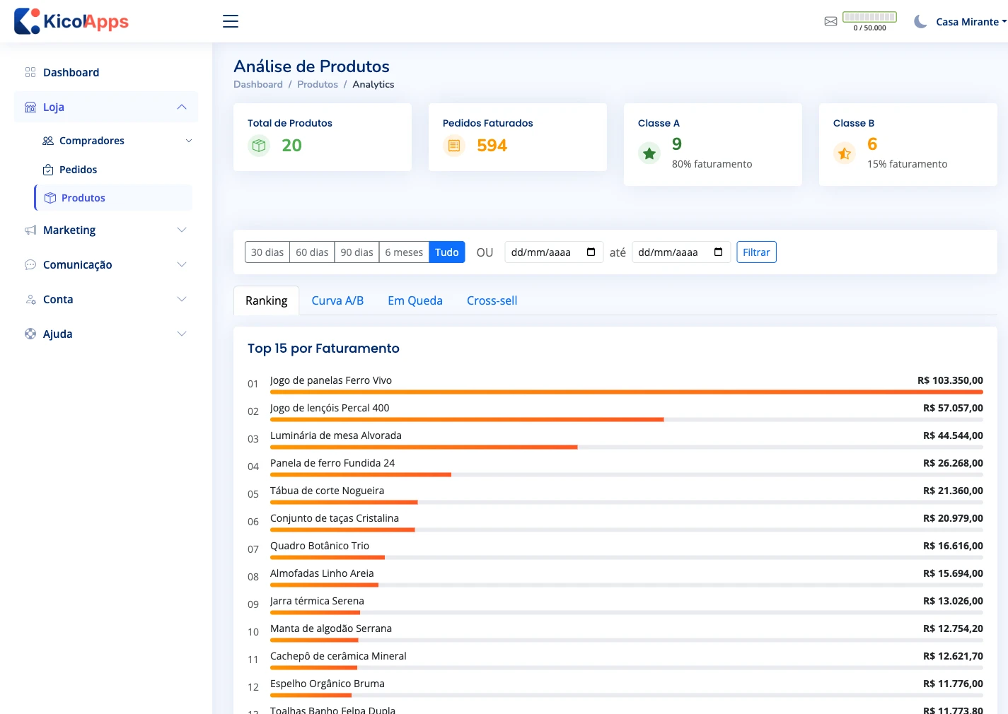 Análise de produtos: 20 itens no catálogo, 9 deles na Classe A respondendo por 80% do faturamento, e o ranking dos 15 que mais faturam